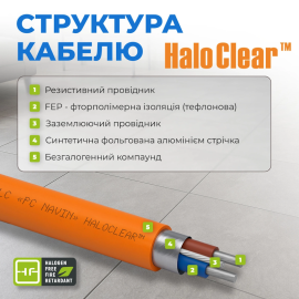 Кабель греющий для теплого пола NAVIN HaloClear 18/420, 23.3 метров, 2.3-2.8 м²