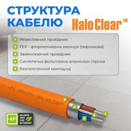 Кабель греющий для теплого пола NAVIN HaloClear 18/340, 18.9 метров, 1.9-2.3 м²