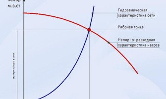 Какое давление создает циркуляционный насос? Как подобрать насос по давлению?