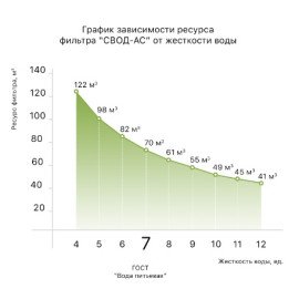 Картридж против накипи 10" для котлов и водонагревателей СВОД SVOD-AS S400 Картридж против накипи 10" для котлов и водонагревателей СВОД SVOD-AS S400