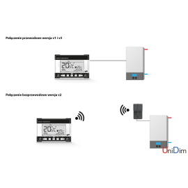 ST-290 v2 БЕСПРОВОДНОЙ РЕГУЛЯТОР ТЕМПЕРАТУРЫ - НЕДЕЛЬНЫЙ TECH