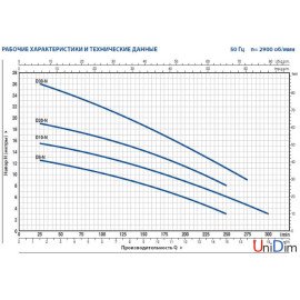 Насос дренажний занурювальний Pedrollo Dm 30