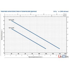Насос дренажний занурювальний Pedrollo TOP2-FLOOR