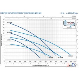 Насос дренажний занурювальний Pedrollo VXm 10/50-N