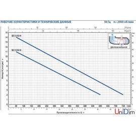 Насос фекальний занурювальний Pedrollo BCm 10/50-N