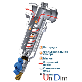 Самоочисний фільтр з манометром Compact 100 мкм 1" RBM