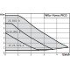 Насос циркуляційний Wilo Yonos Pico 25/1-6 180