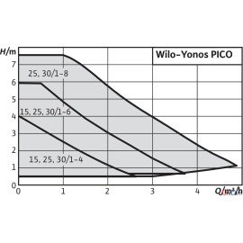 Насос циркуляционный Wilo Yonos Pico 25/1-6 180 Насос циркуляционный Wilo Yonos Pico 25/1-6 180