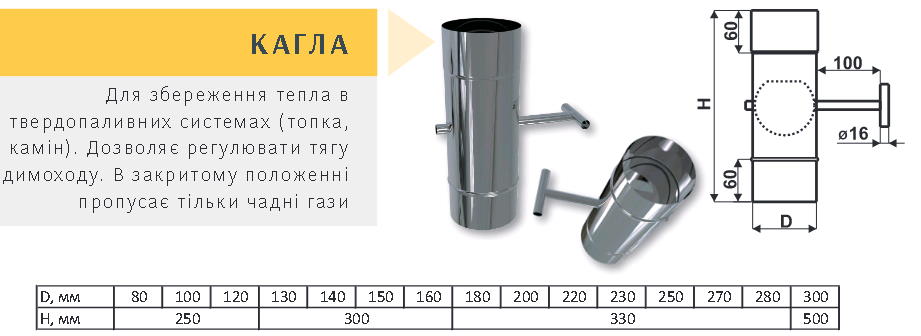 Кагла для дымохода - рисунок, размеры.