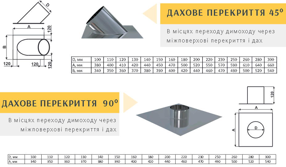 Крыза для дымохода.