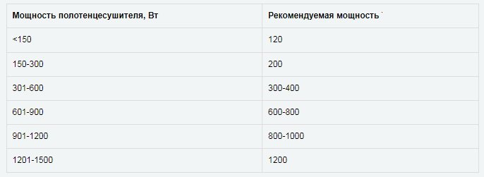 Подбор ТЭН по мощности полотенцесушителя.