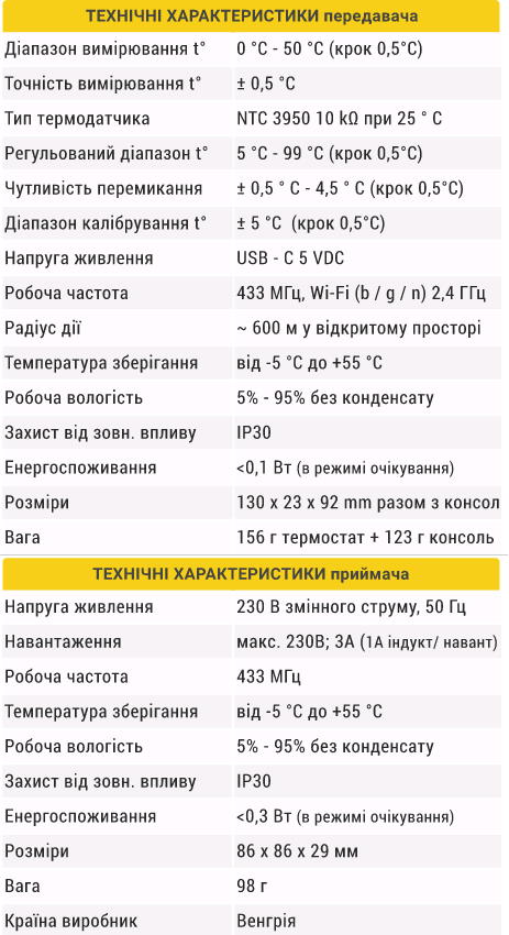 Техниічні характеристики термостата Wi-Fi COMPUTHERM E400RF