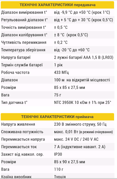 Цифровий кімнатний термостат Computherm T32 - характеристики.