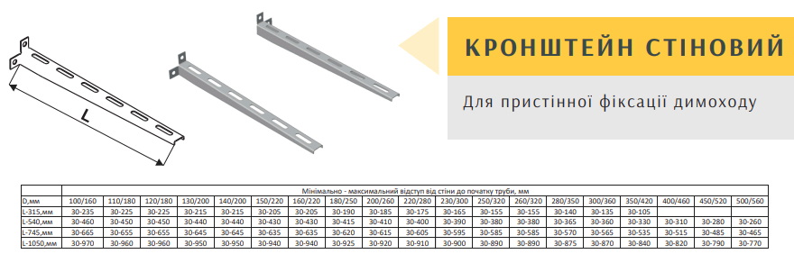 стеновой кронштейн для дымохода - размеры