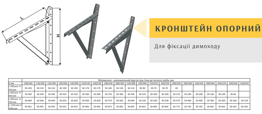 Кронштейн опорный под площадку для дымохода из нержавейки - размеры