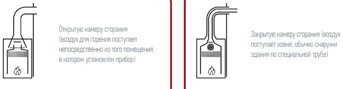 Атмосферный и коаксиальный дымоходы.
