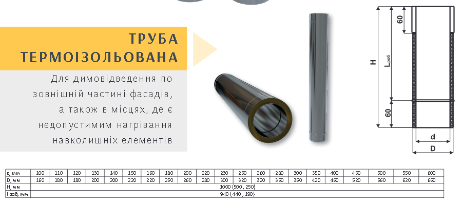 Труба нержавеющая дымоходная утепленная.