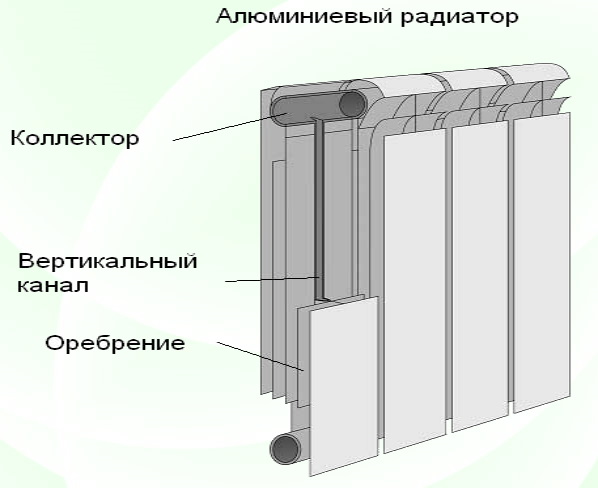 конструкция секуионного радиатора