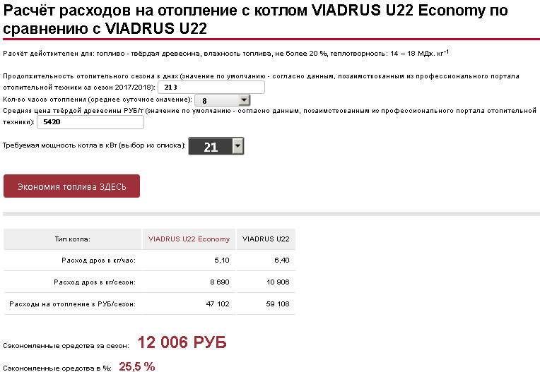 Котел VIADRUS E22 Economy - економія дров.