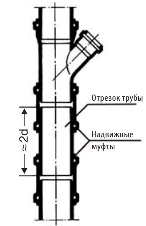 Врізання насувними муфтами.