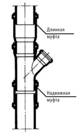 Врізання компенсаційним патрубком.