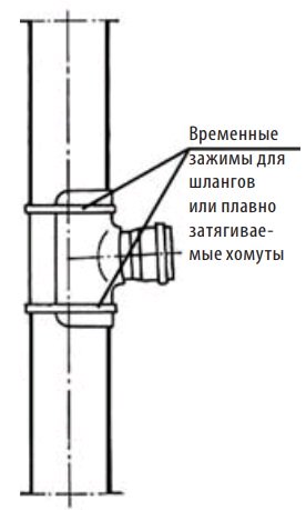 Врізання сідловими вставками.