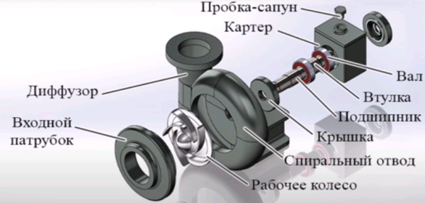 конструкция центробежного насоса