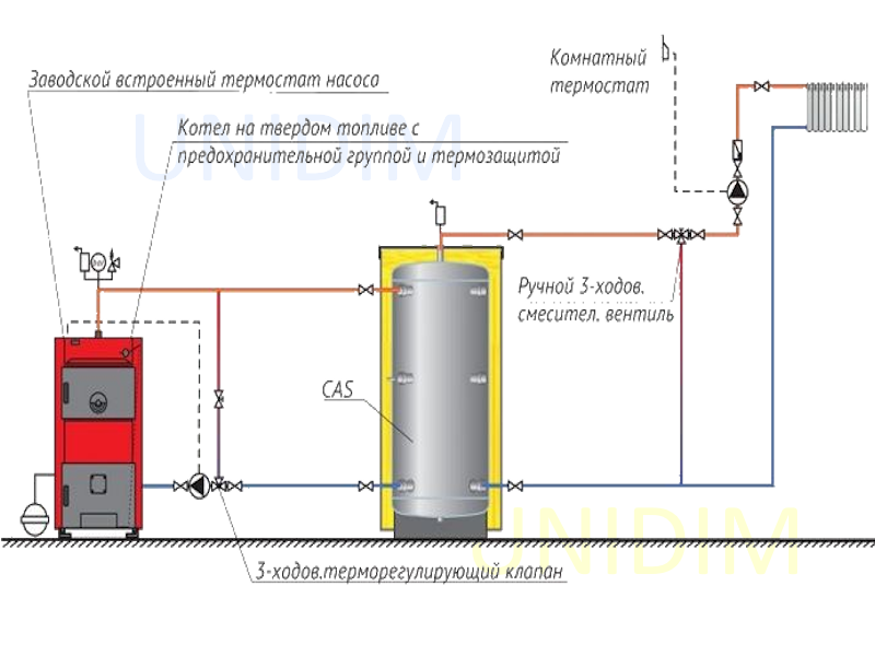 обвязка твердотопливного котла с буферной емкостью