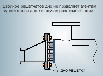 Техническая схема теплообменника P-LINE.