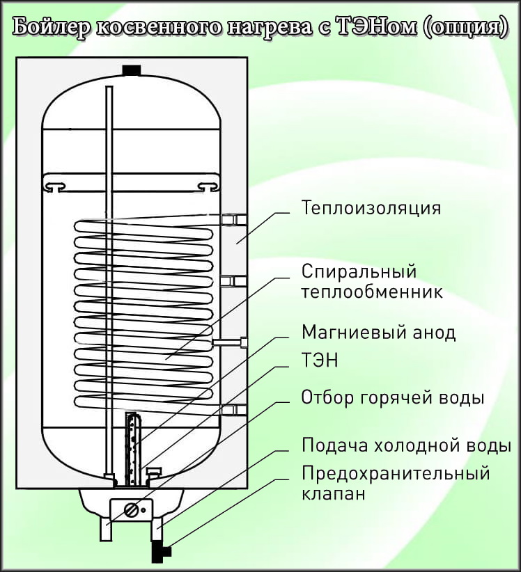 теплоакумулятор