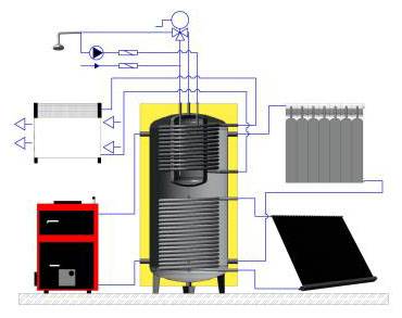 Бак акумулятор в системі опалення схема опалення з баком акумулятором / акумулюючої ємністю