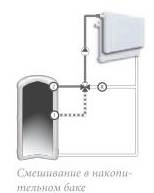 чотирьохходовий клапан після накопичувальної ємності, схема