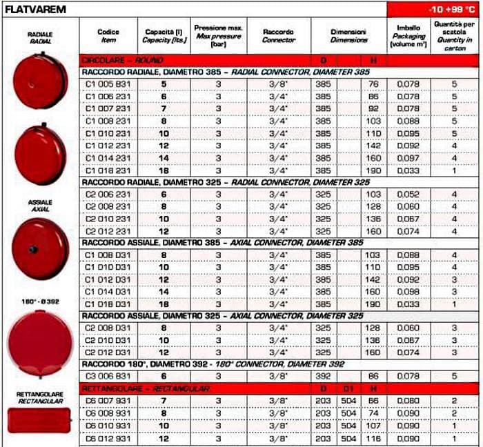 розширювальні баки для опалення VAREM - асортимент 