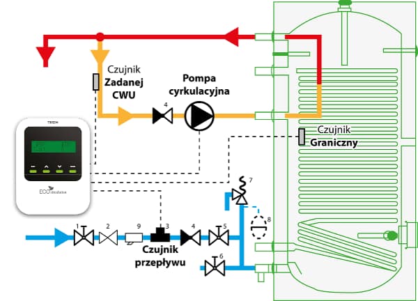 Схема установки контроллера TECH ST-11 для рециркуляции ГВС.