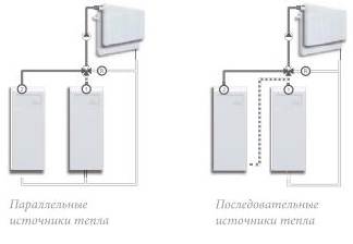 4-хходовой клапан клапан четырехходовой - схема работы