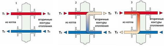 схема работы гидравлического разделителя