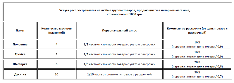товар в рассрочку